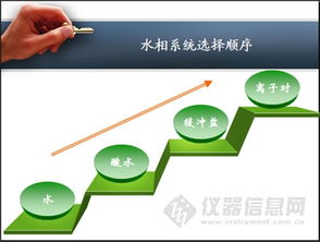 仪器信息网南昌液相色谱技术交流会圆满落幕，网络与信息设备技术咨询成亮点