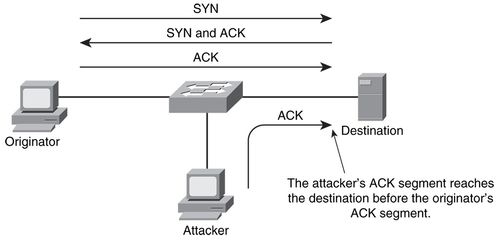 一网打尽 成为黑客需要掌握哪些技术与学习攻略