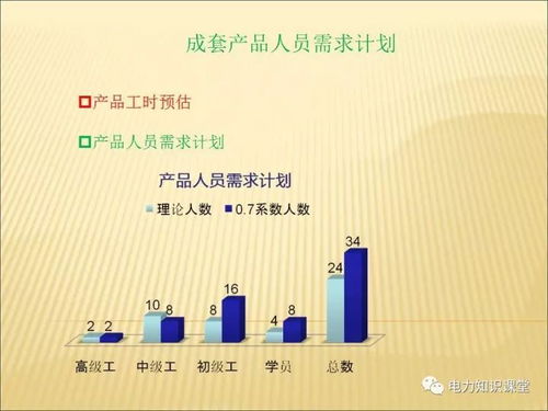 成套产品的工序与技能 网络信息设备技术咨询全解析