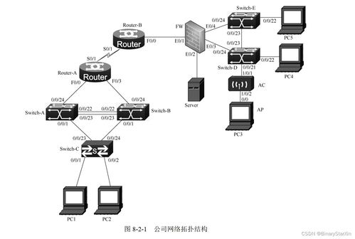 网络设备安装与调试及信息设备技术咨询指南